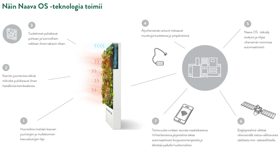 Lähde: NaturVention Oy