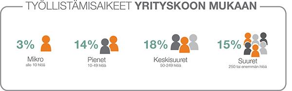 Lähde: ManpowerGroup