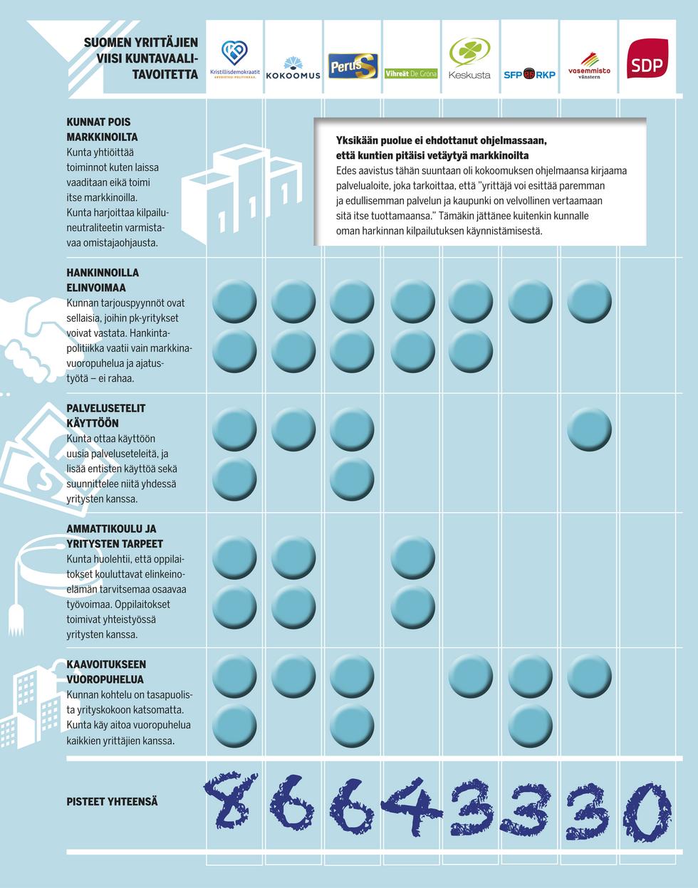 Grafiikka: Maarit Kattilakoski