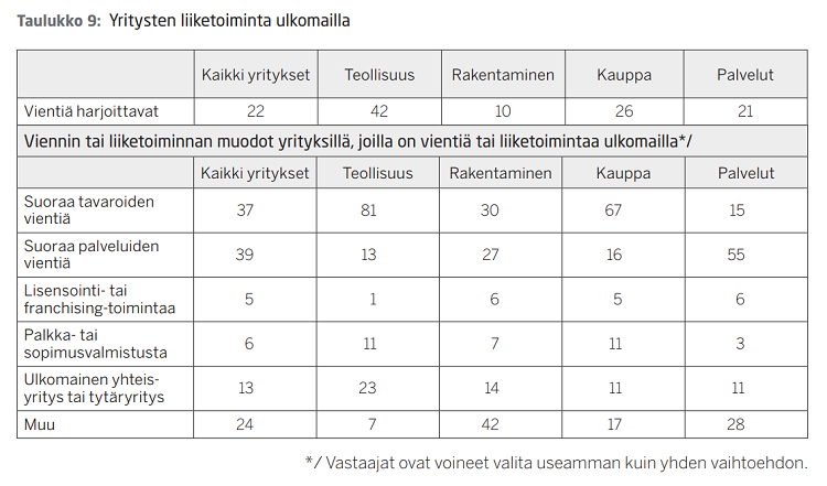 Pk-yritysbarometri syksy 2017 kansainvälisyys ja vienti