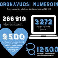 Koronavuosi numeroina - Yrittäjät