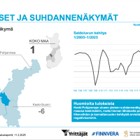 Pk-barometri 1-2025.