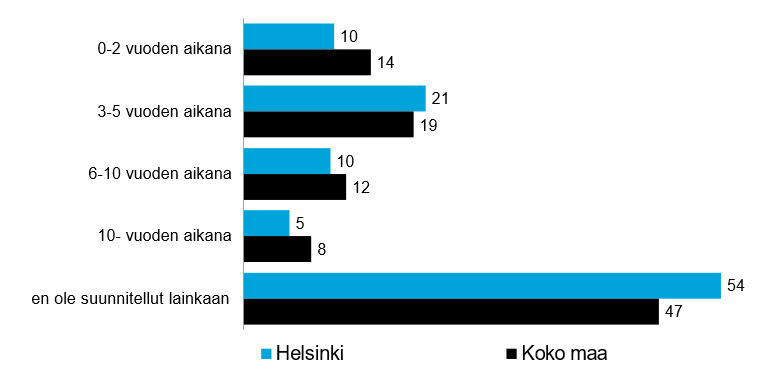 Kuvituskuva omistajanvaihdoksista Helsingissä.
